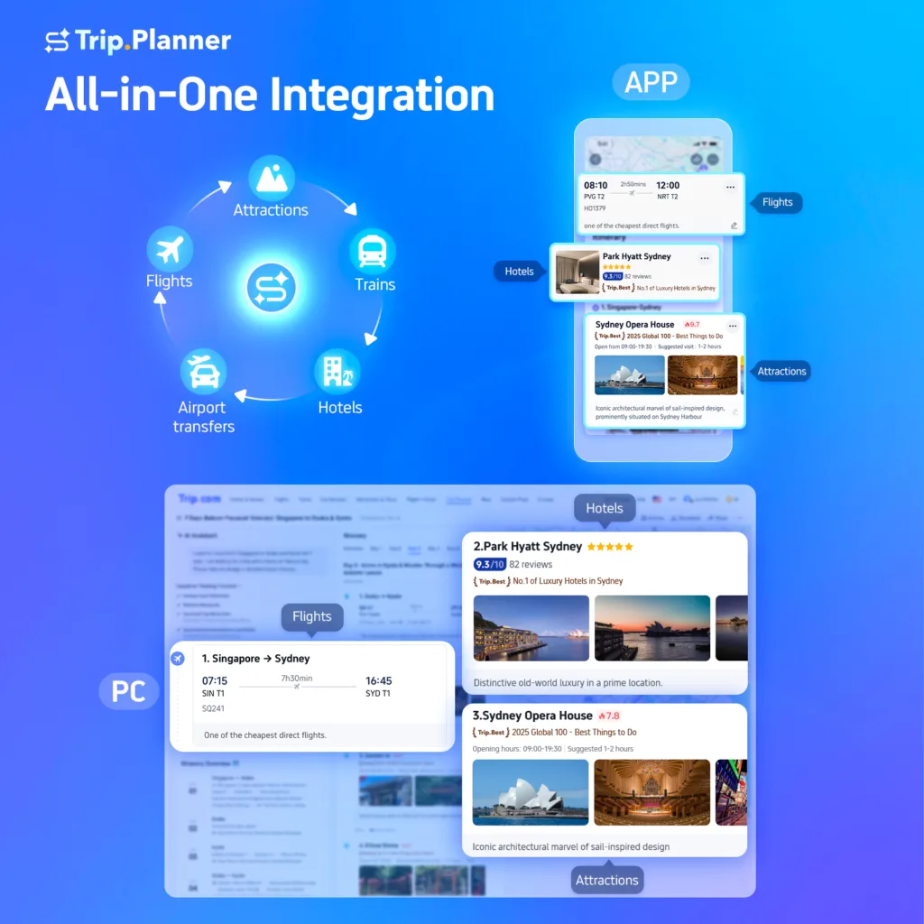 Trip.com ha presentado Trip.Planner, una nueva herramienta de planificación de viajes impulsada por inteligencia artificial que busca transformar la forma en la que los usuarios diseñan sus itinerarios. La plataforma combina reservas de transporte, hoteles y actividades en un mismo lugar, integrando datos en tiempo real y recomendaciones personalizadas basadas en el estilo de viaje de cada usuario. Con ello, la compañía pretende posicionarse como referente en el ecosistema de agencias de viajes online, ofreciendo eficiencia, confianza y flexibilidad.